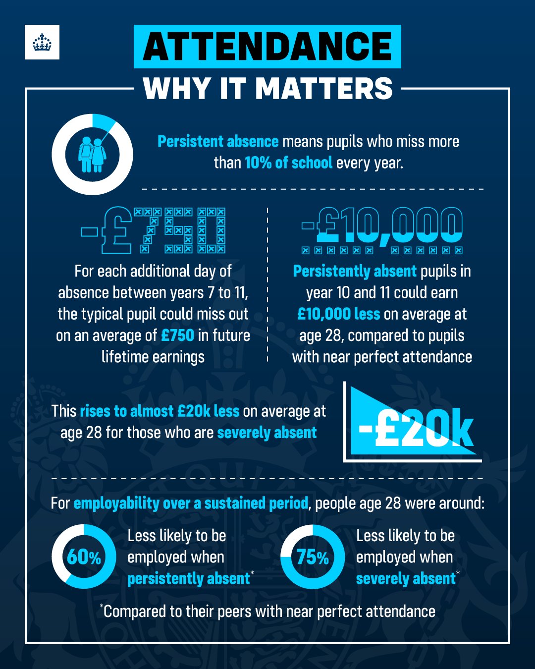 Attendance Why it Matters