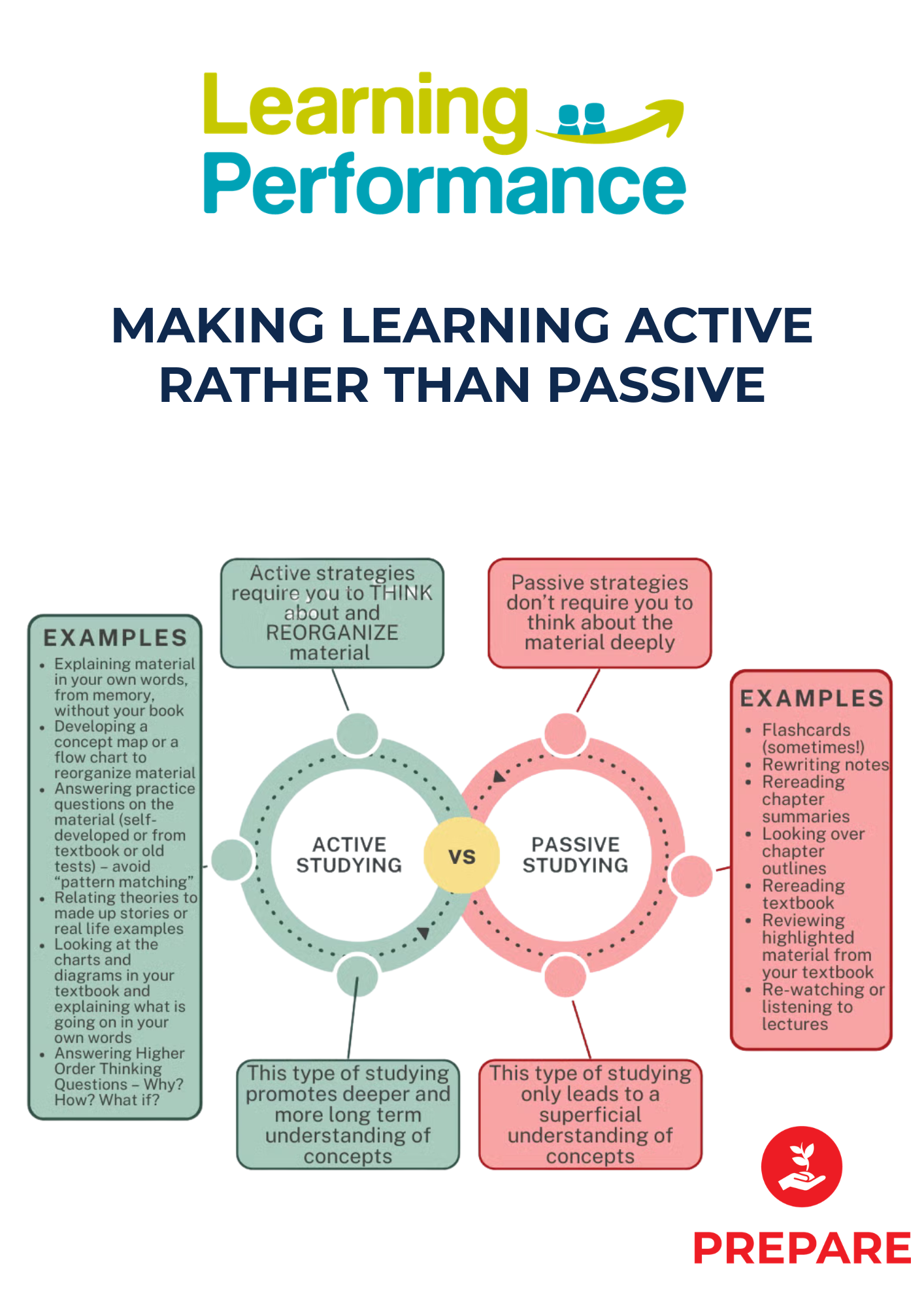 Active v Passive Active v Passive
