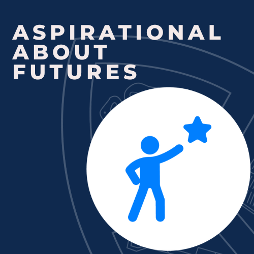 Aspirational about futures