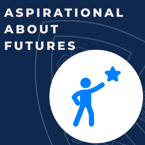 Aspirational About Futures