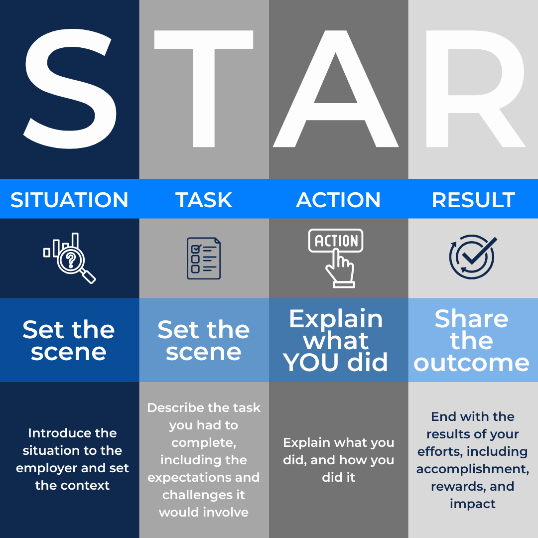 STAR Method