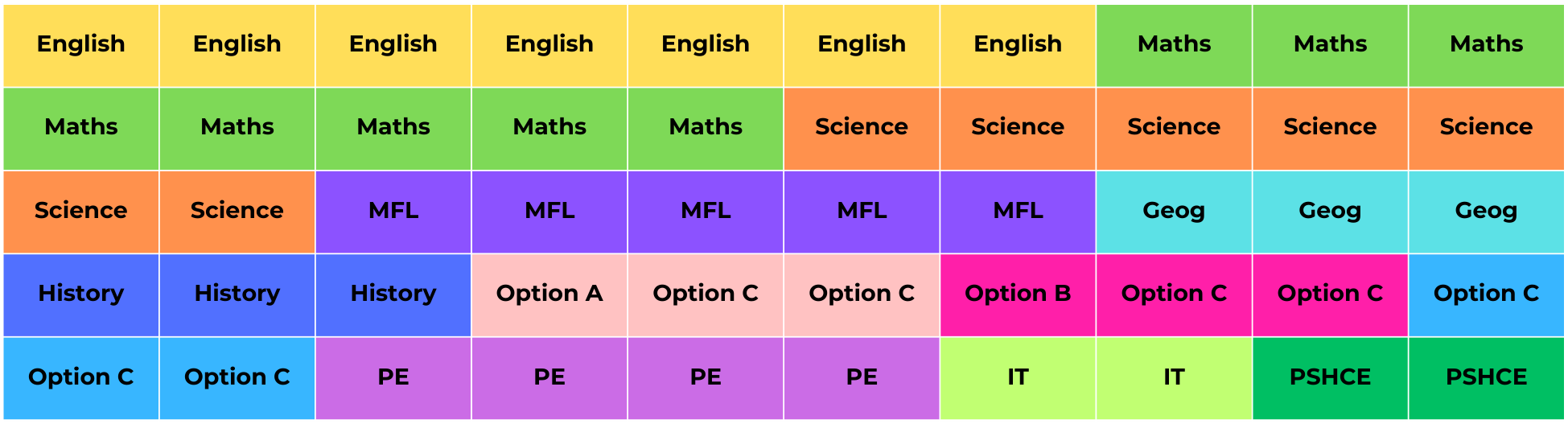 Year 9 Timetable