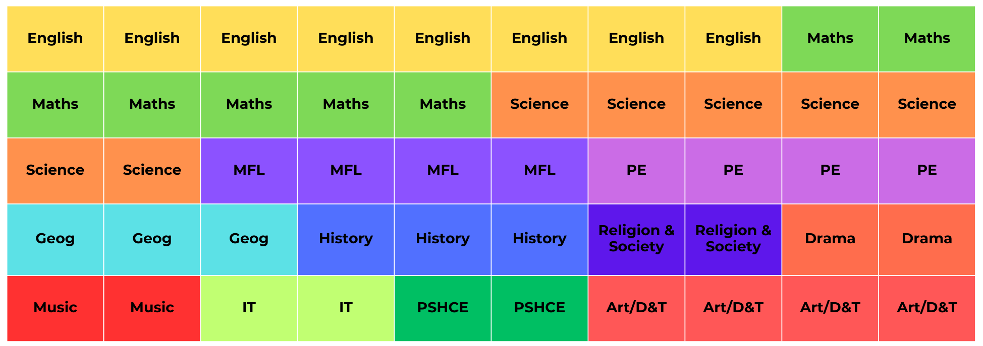 Year 7 and 8 Timetable