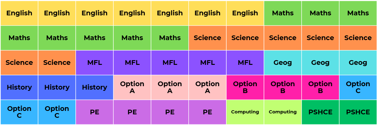 Year 9 Timetable