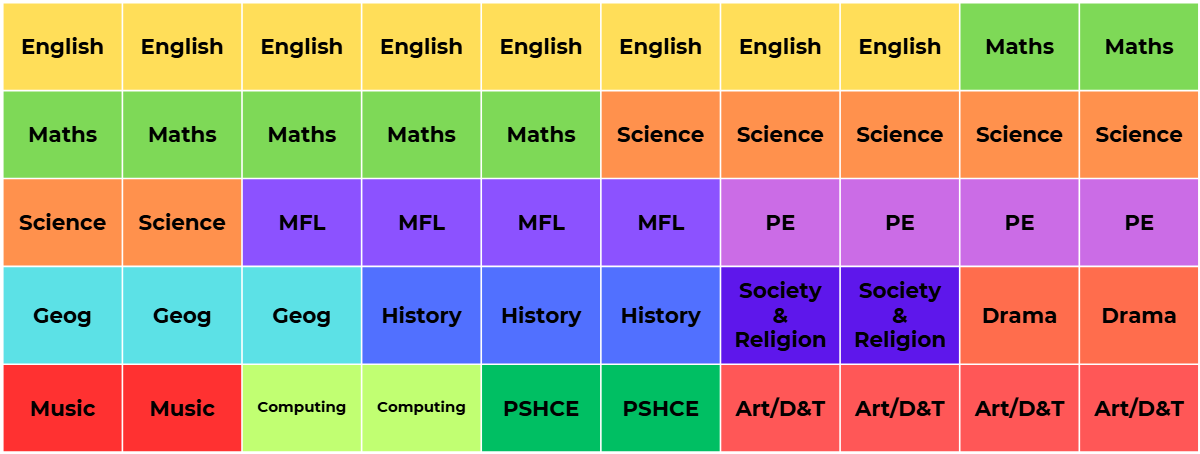 Year 7 and 8 Timetable