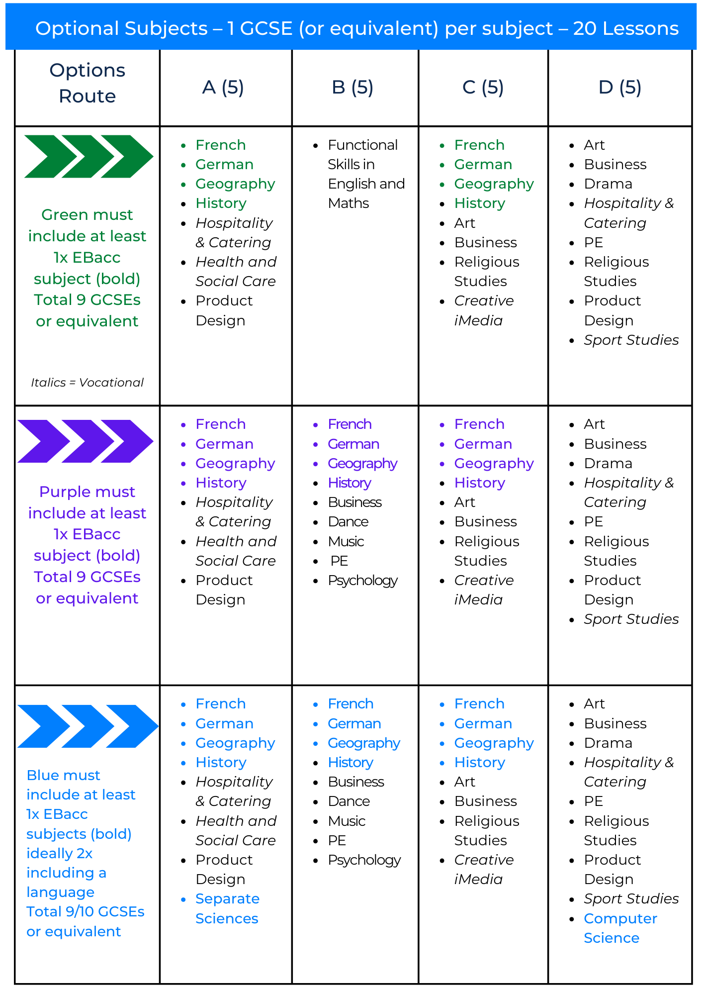 2026-2028 Key Stage 4 Option Blocks (starting Year 10 KS4 Sept 2026)