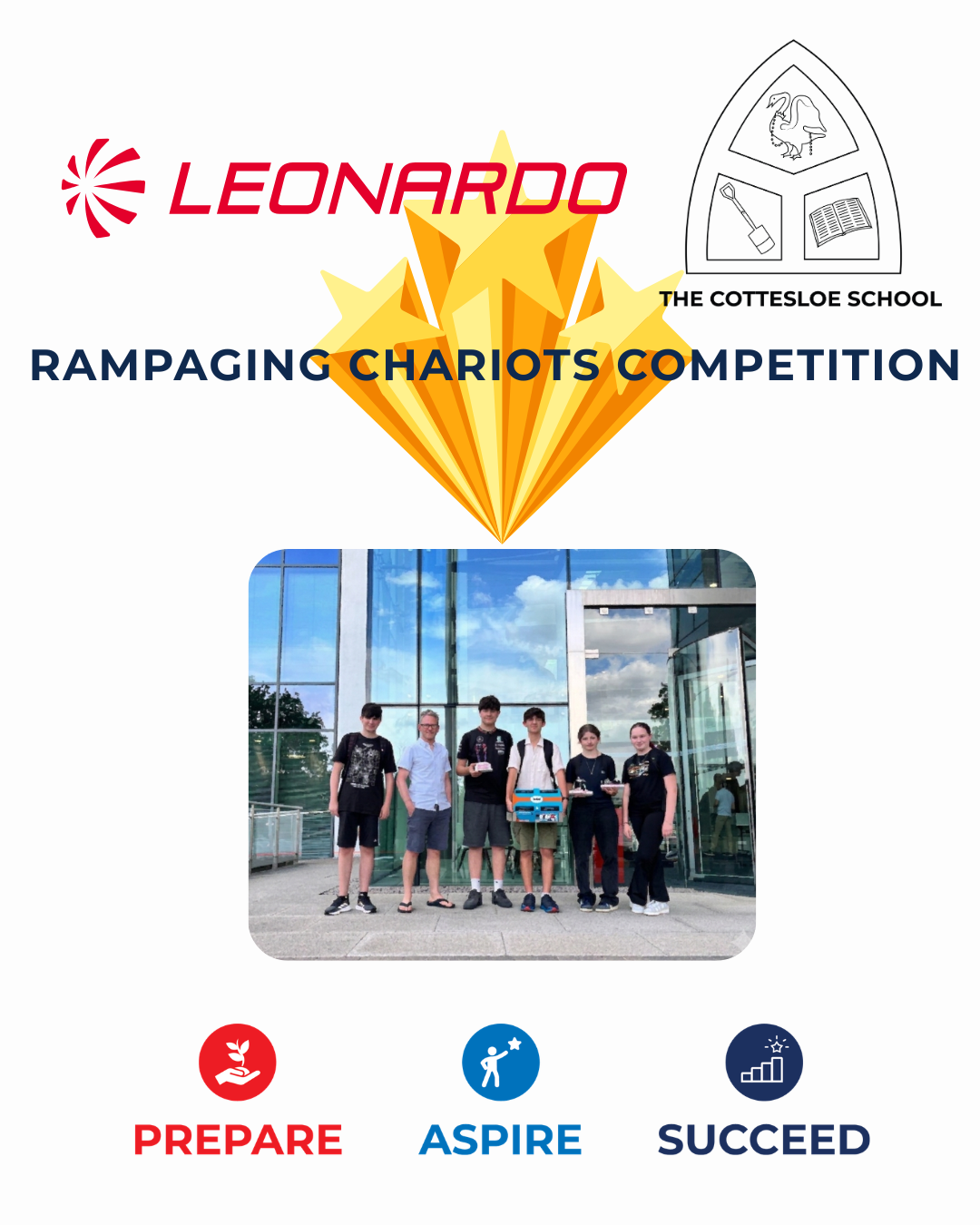 Rampaging Chariots Competition Rampaging Chariots Competition