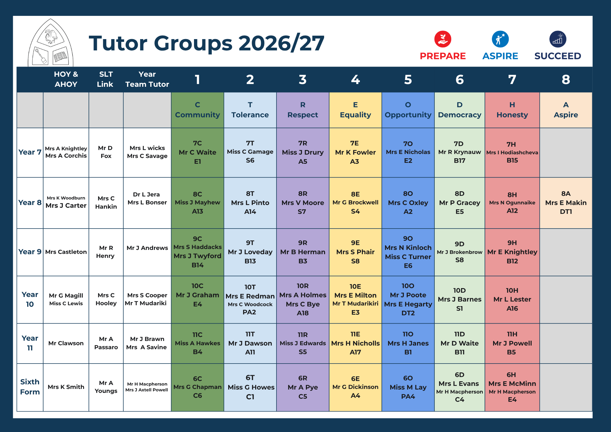 Tutor Groups 2026-2027 Tutor Groups 2026-2027