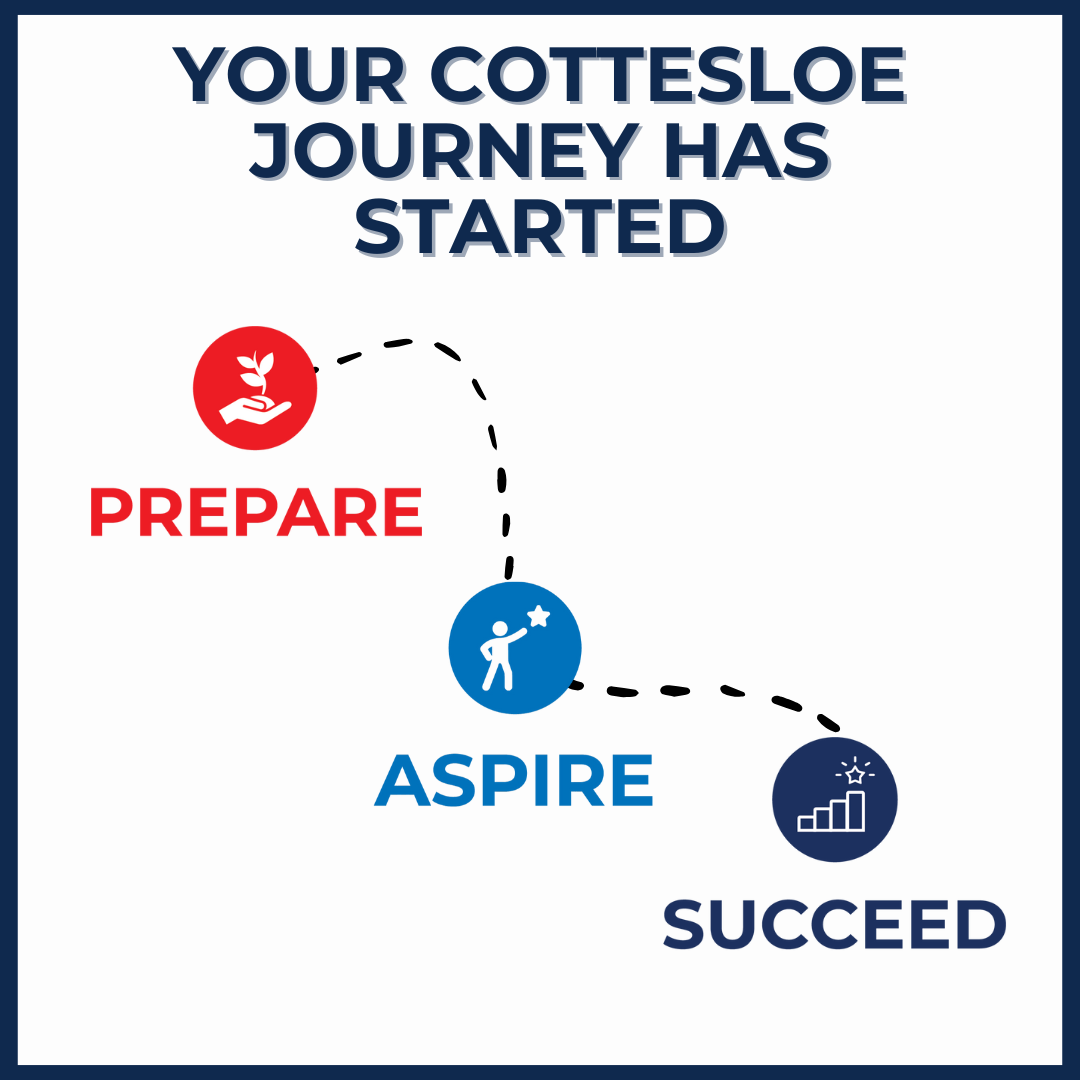 Transition The Cottesloe Journey.png