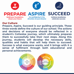 The Cottesloe School Mission Statement.png