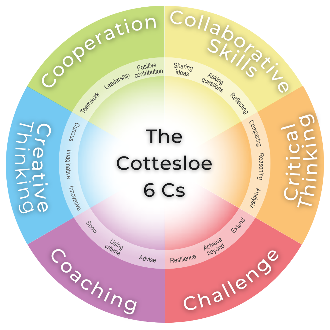 6Cs Logo