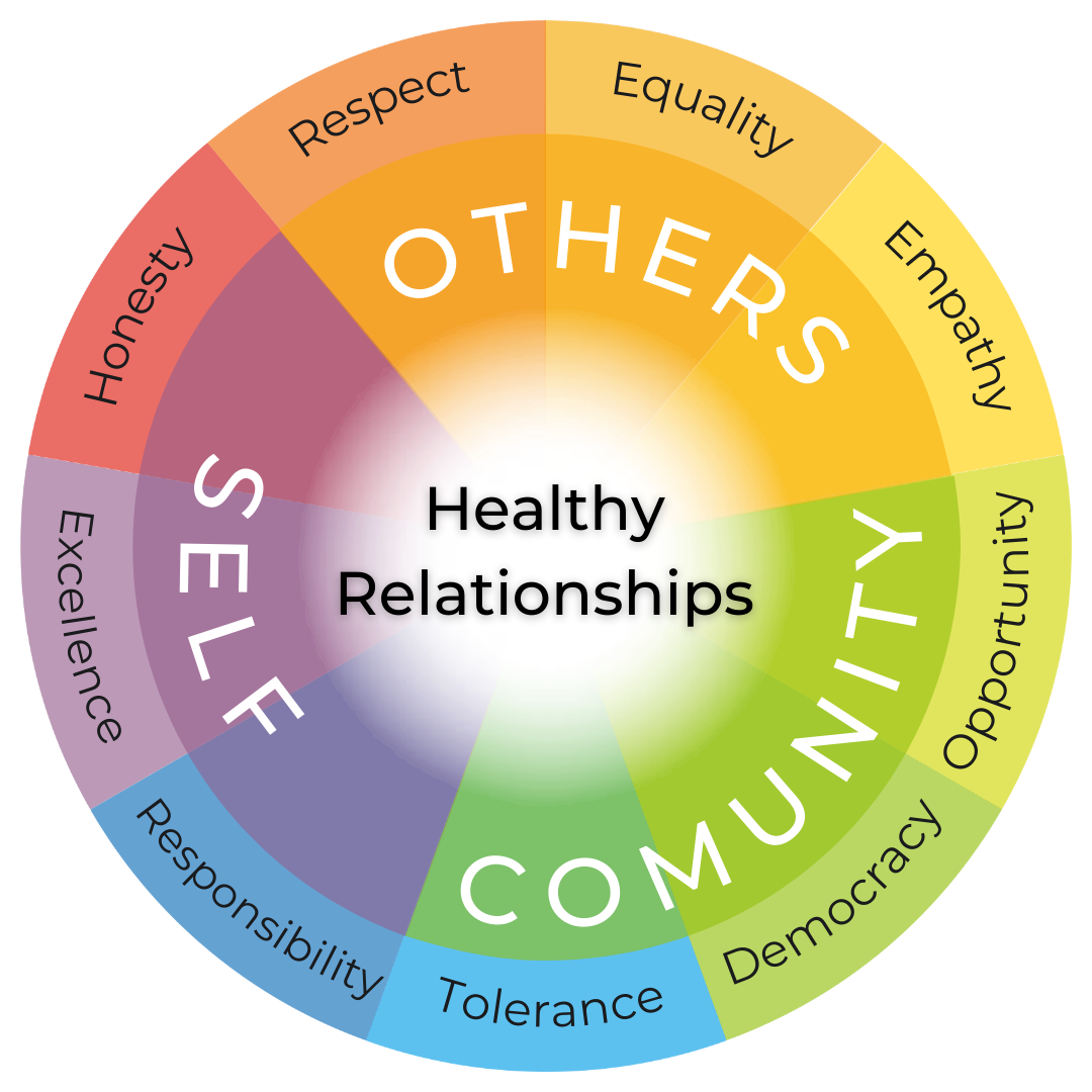Healthy Relationships Logo