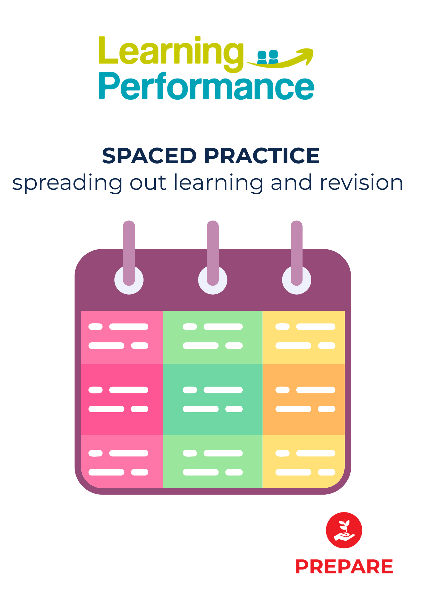 Spaced Practice Spaced Practice