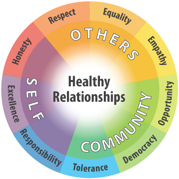 The Cottesloe School Healthy Relationships